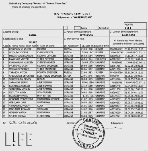 Судовая роль для маломерных судов образец